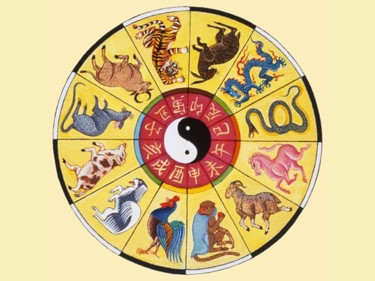 Chinese zodiac best match
