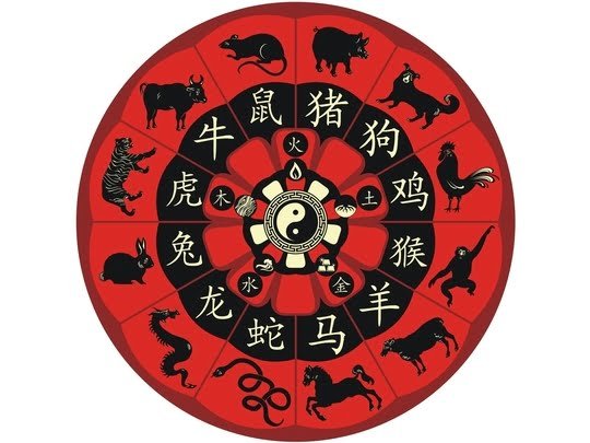 Chinese zodiac signs