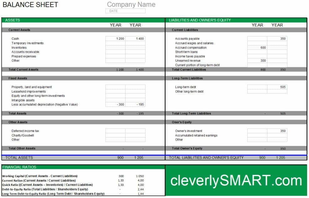 Balance Sheet | Definition, Structure, Example, Free Template