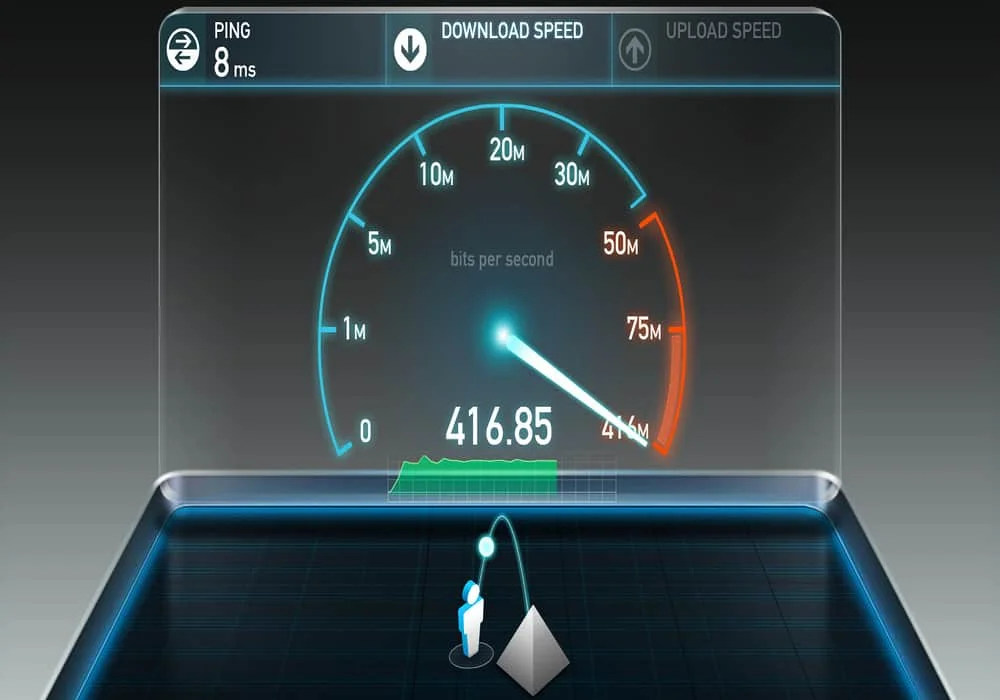 Internet Speed ​​Test | What Is Your Internet Speed?