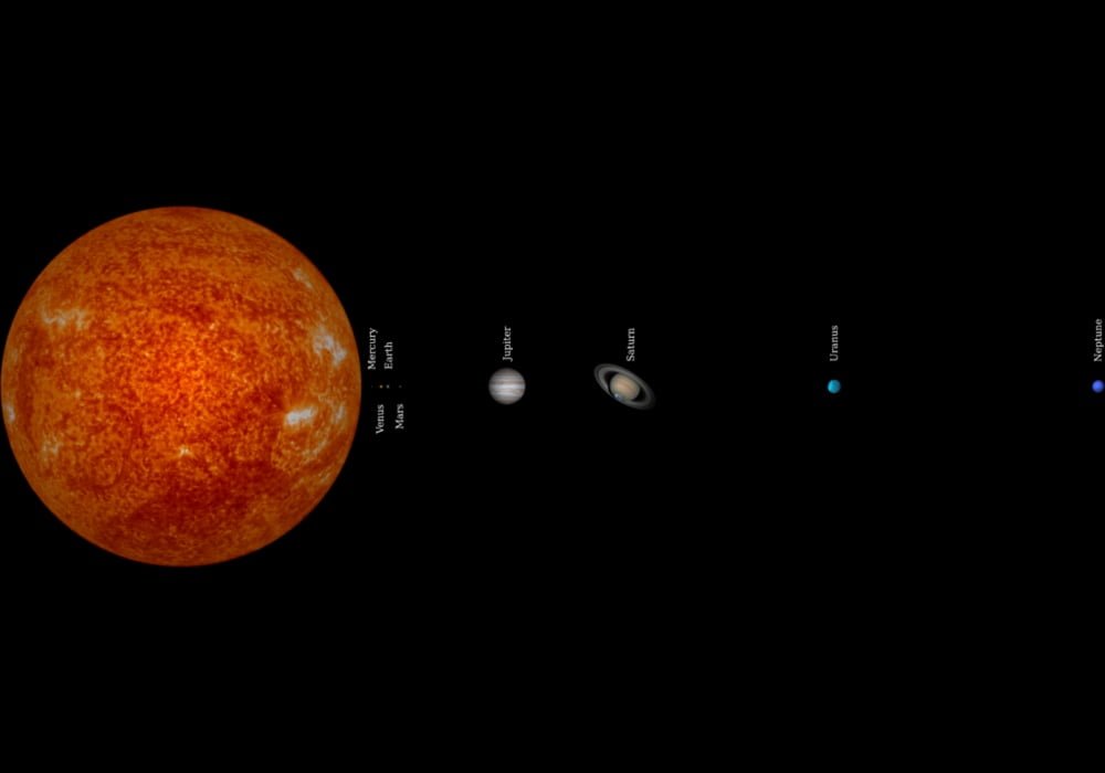 Planet Distance to Sun | How Far Are The Planets From The Sun?