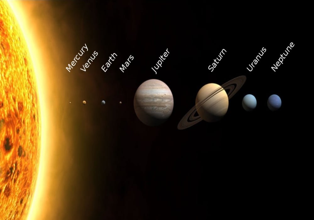The order of the planets closest to the sun
