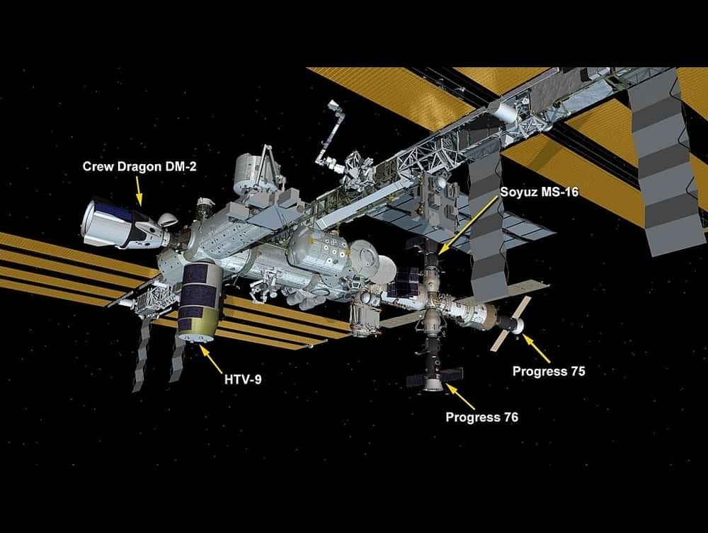 ISS international space station configuration