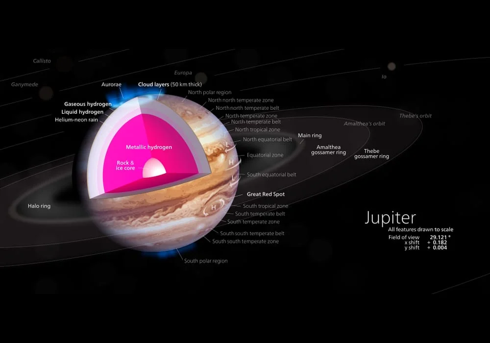 Planet Jupiter | characteristics, distance to Earth, color, composition, peculiarity