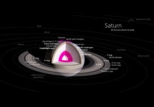 Planet saturn