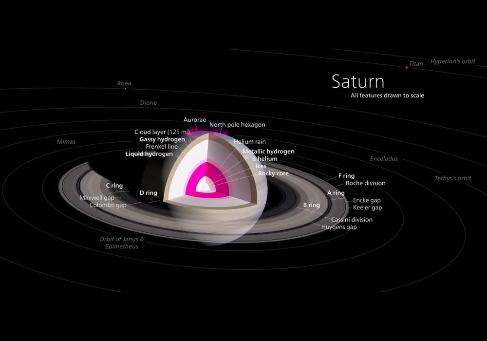 Planet saturn
