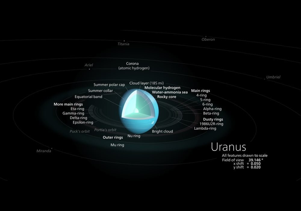 Uranus | Planet’s characteristics, distance to Earth, color, composition, peculiarity