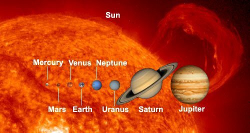 Planets by Size