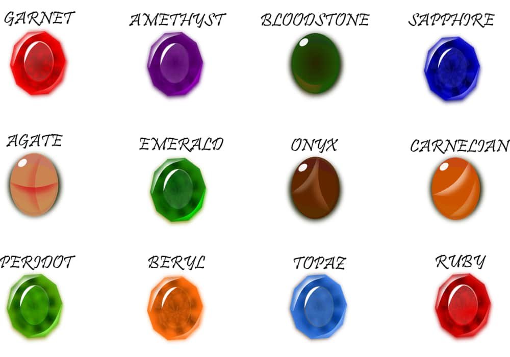Birthstone | What stone is associated with my date of birth and astrological sign?