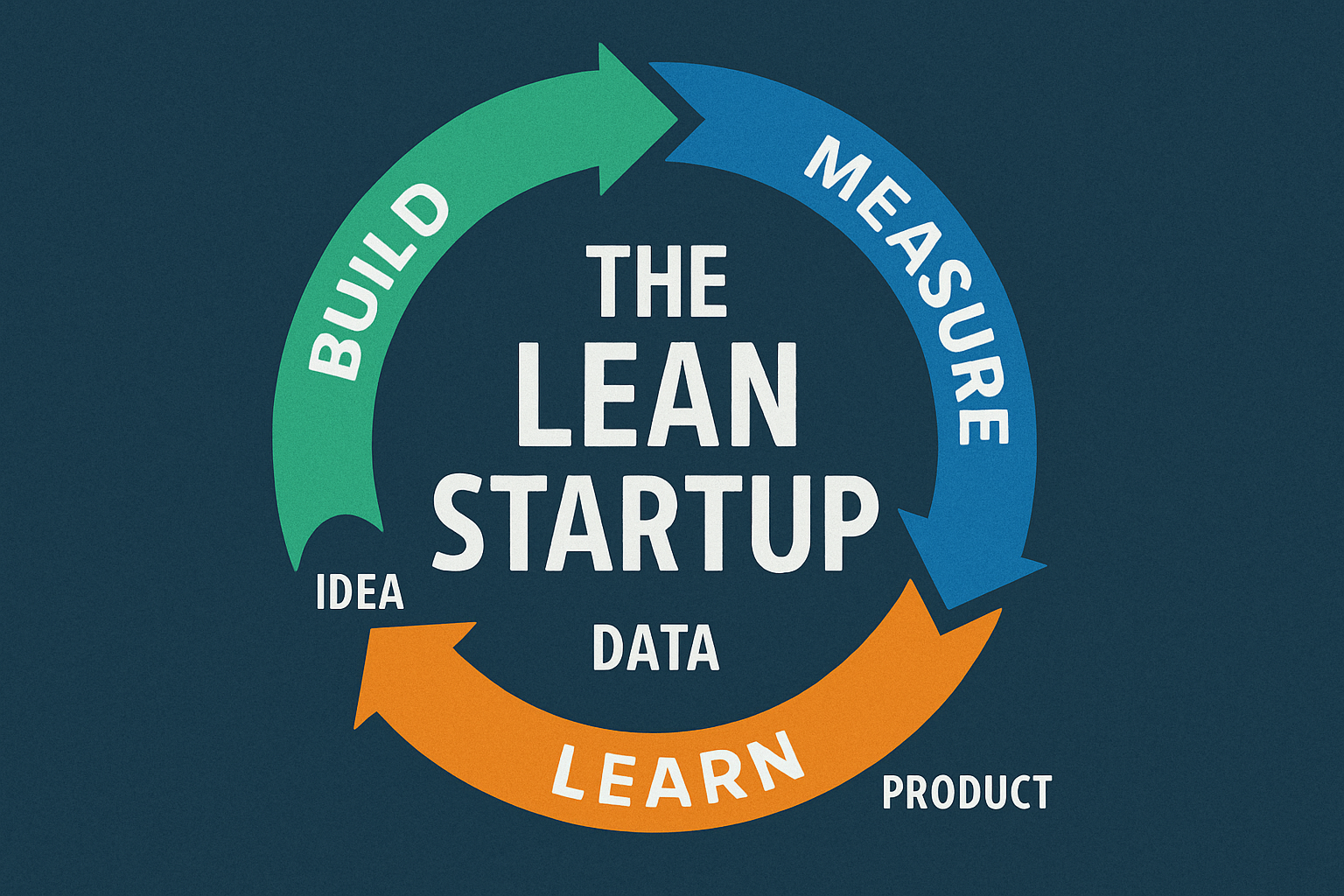 Lean Startup | What Is It and How to Apply It?