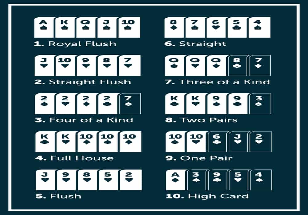 Poker Card Game | History, How to Play and Rules of Playing
