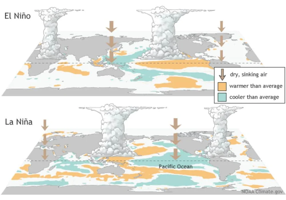 EL NINO and La Nina The Anomaly of Climate Phenomena