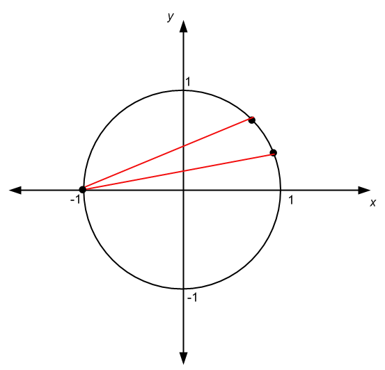 Other angles