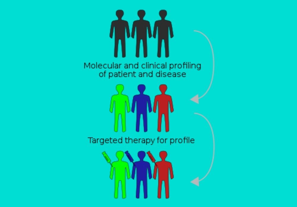 Targeted therapy for cancer patients | Types, Receiving treatment, Side effects