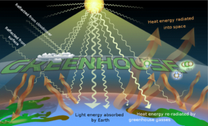 Greenhouse gases