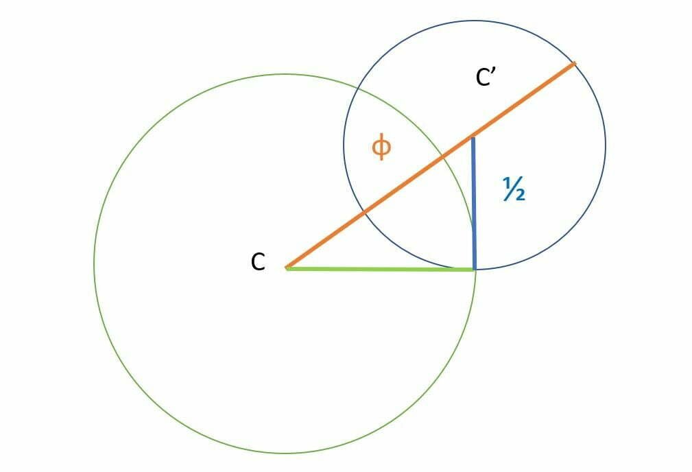 Golden ratio math