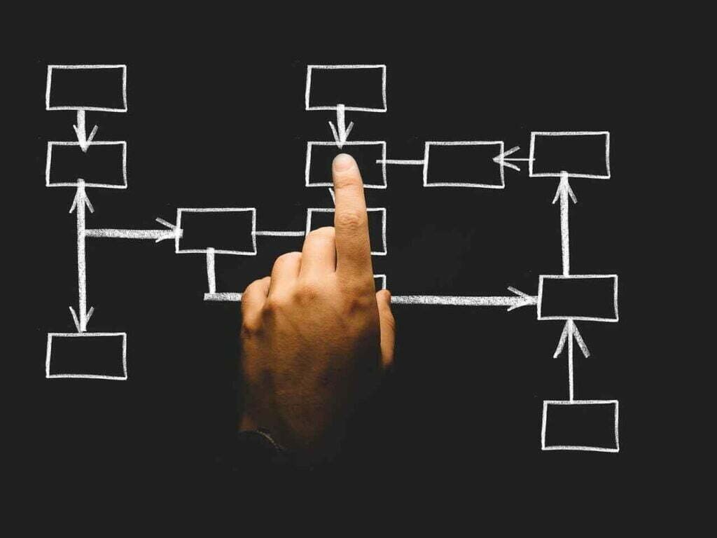 Growth share matrix