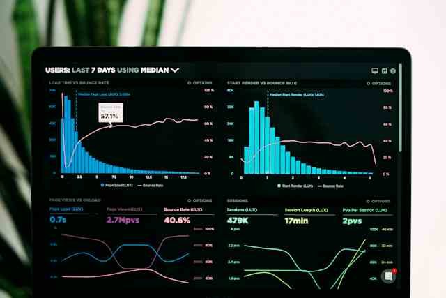 Unit economics analysis showing business performance metrics for CAC, LTV and contribution margin